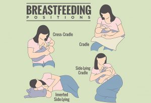 Position Your Baby Correctly