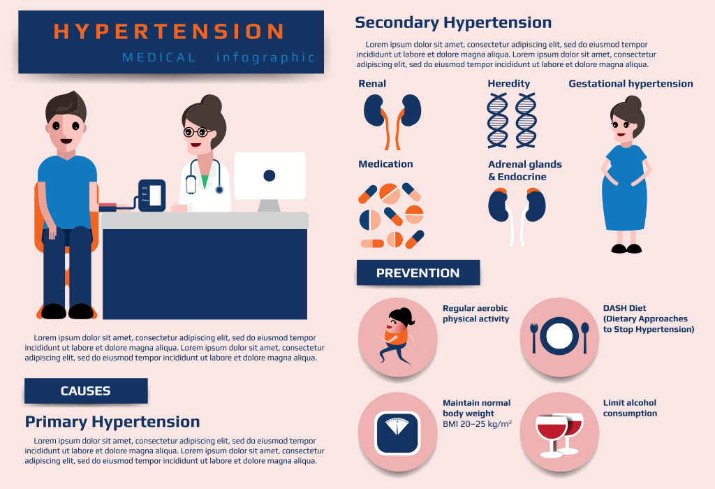 Different Types of High Blood Pressure During Pregnancy