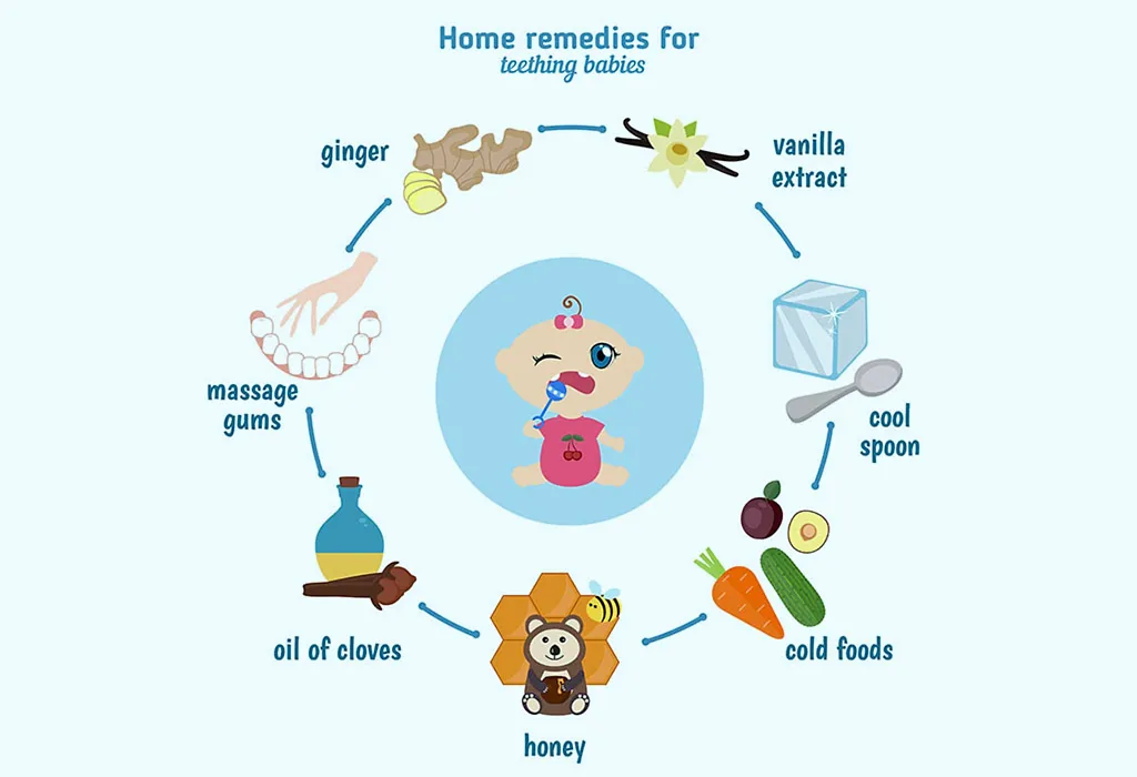 Home remedies store for teething babies