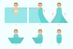 Baby Swaddle: When \u0026 How to Swaddle a 