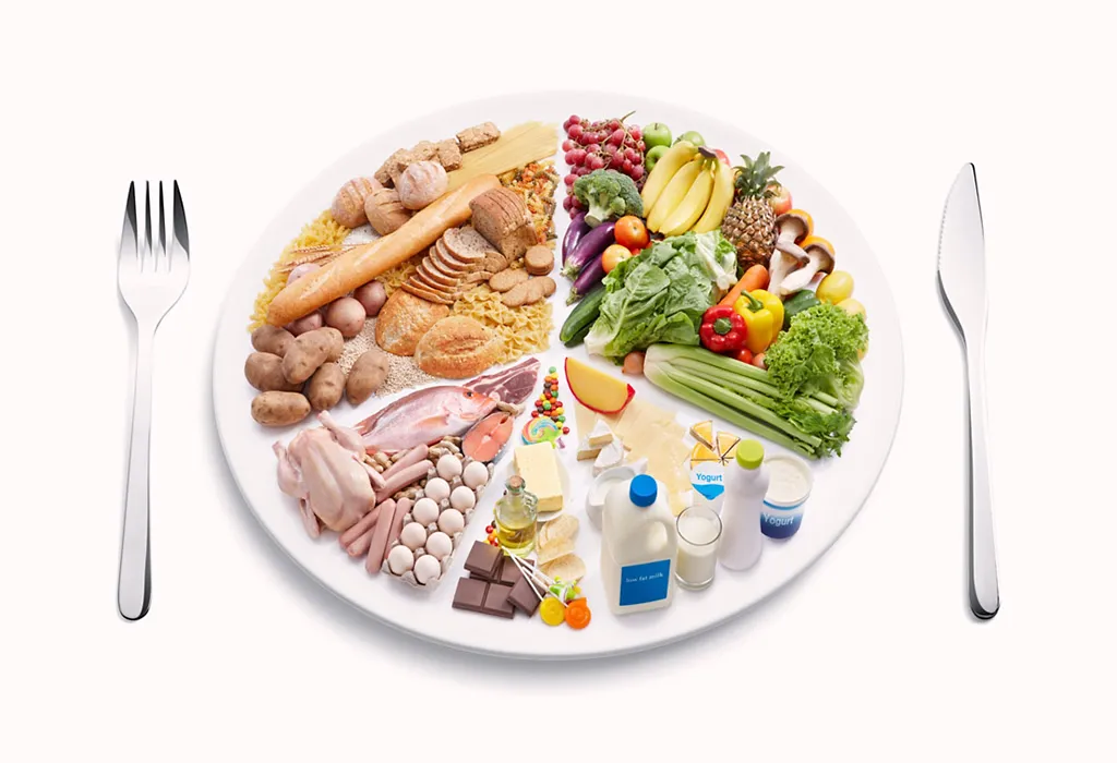 Food groups and their proportional intake