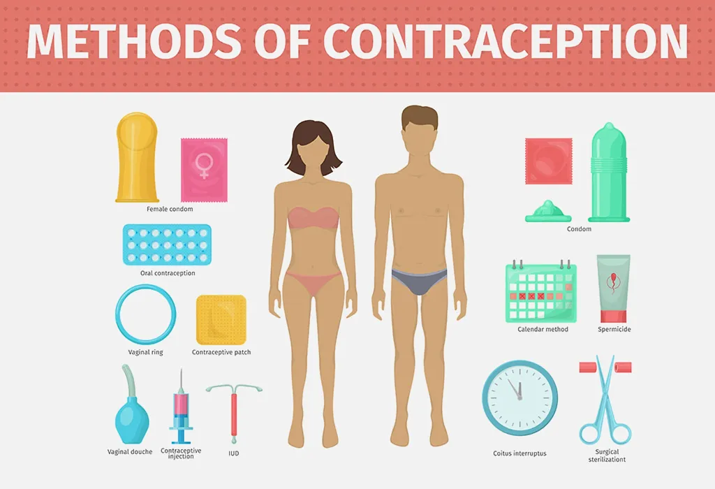 Methods of contraception