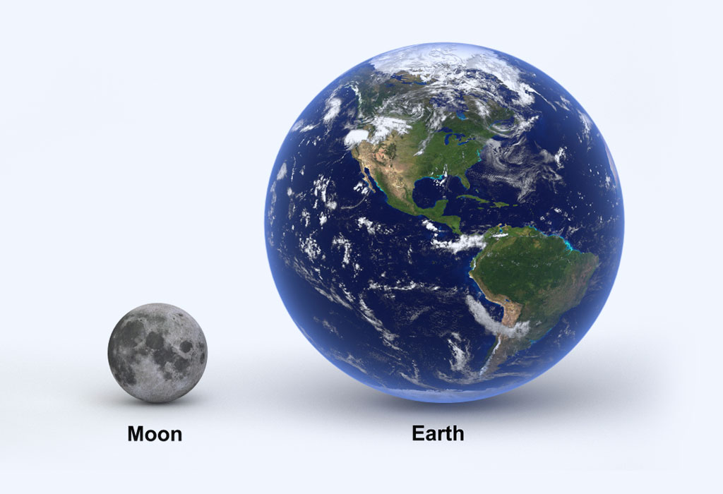 SIZE OF THE MOON
