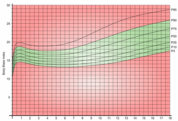 Bmi Chart For Boys