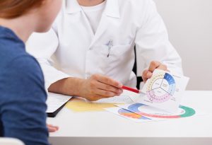 A doctor explaining the menstrual chart to a woman