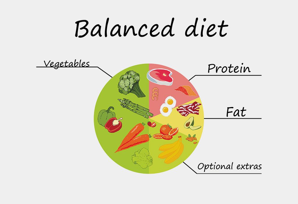 Balanced Diet For Kids Chart