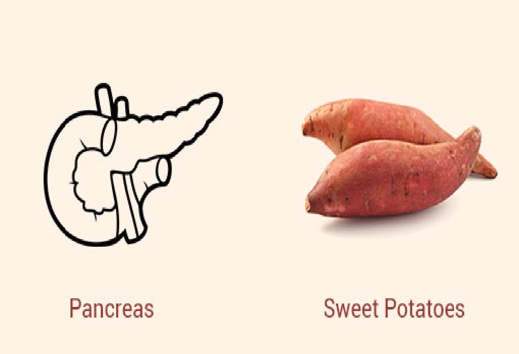 Sweet Potatoes and Pancreas