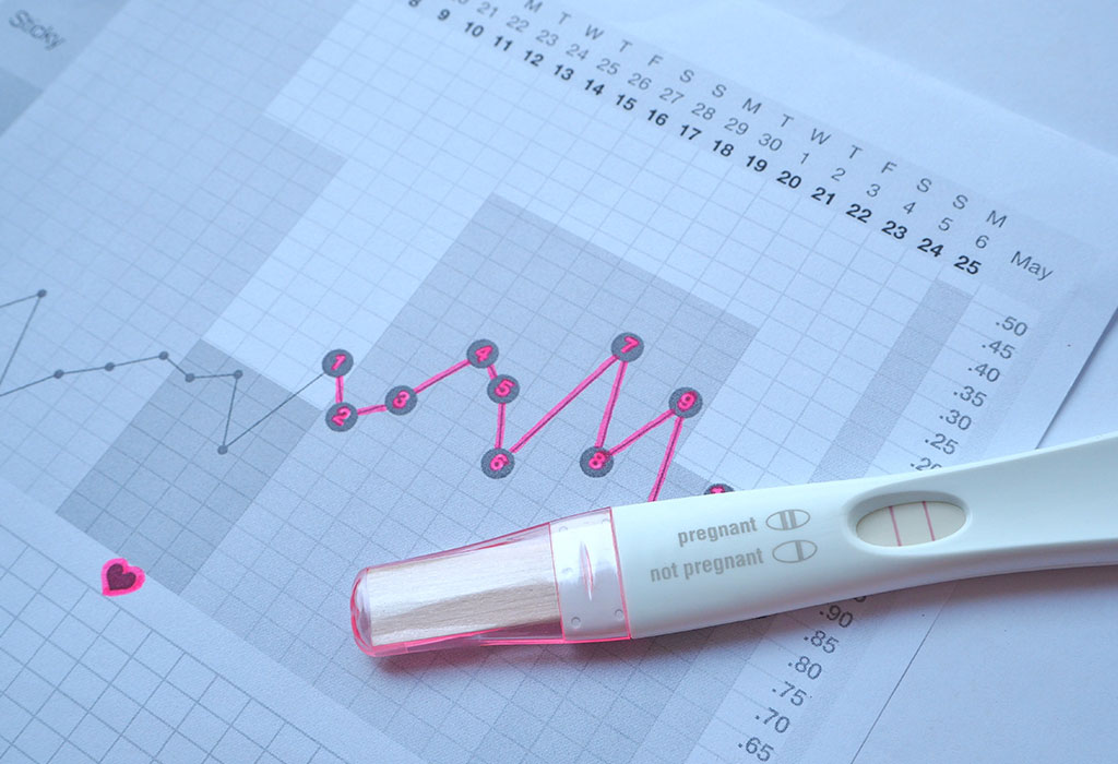 Examples Of Bbt Charts Resulting In Pregnancy