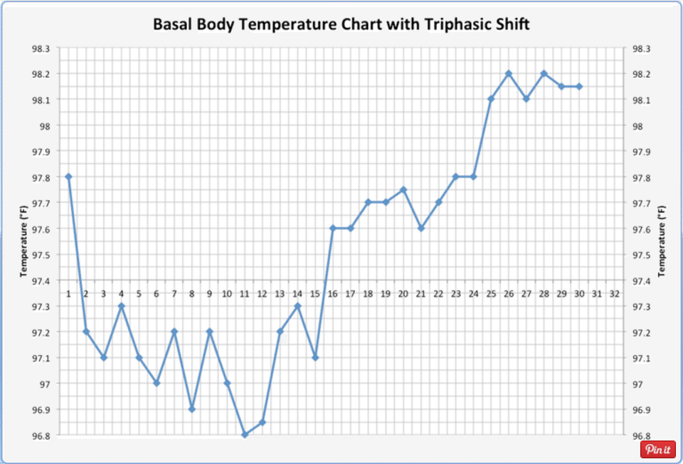 Basal Temp Chart Printable