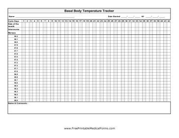 Reading Basal Body Temperature Chart