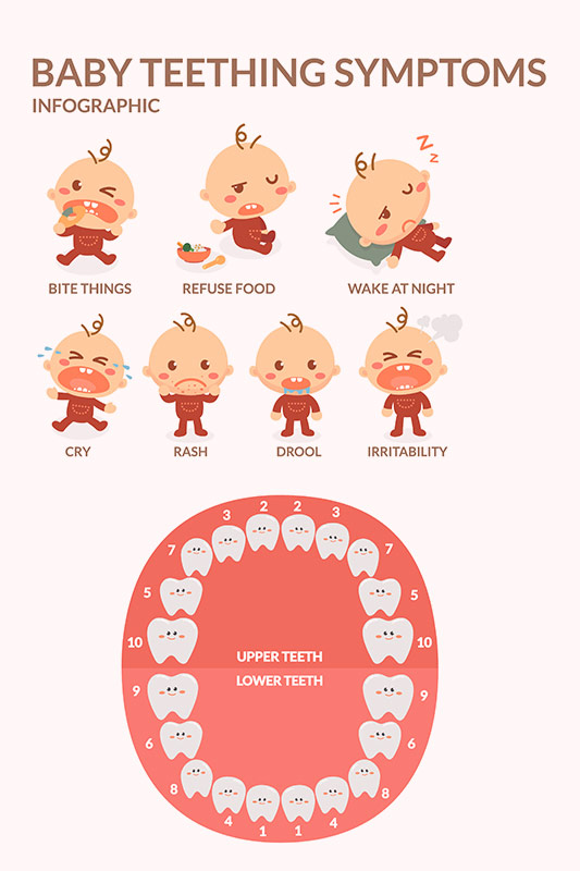 शिशुओं में दांत निकलने के संकेत और लक्षण