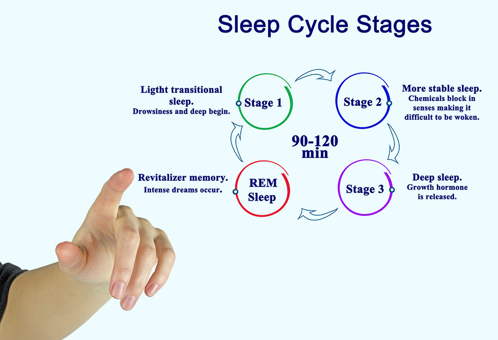 Why Do You Get Vivid Dreams During Pregnancy?