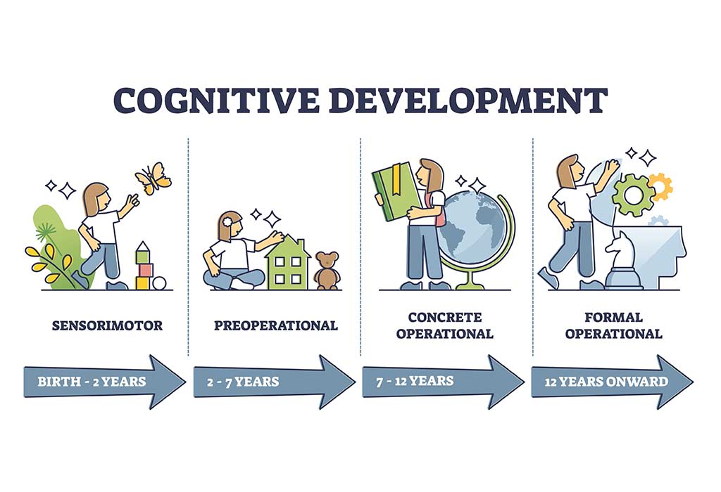 Major Stages of Cognitive Development in Early Childhood