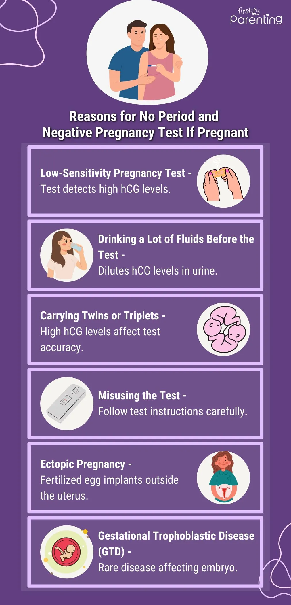 Reasons for No Period and Negative Pregnancy Test If Pregnant - Infographic
