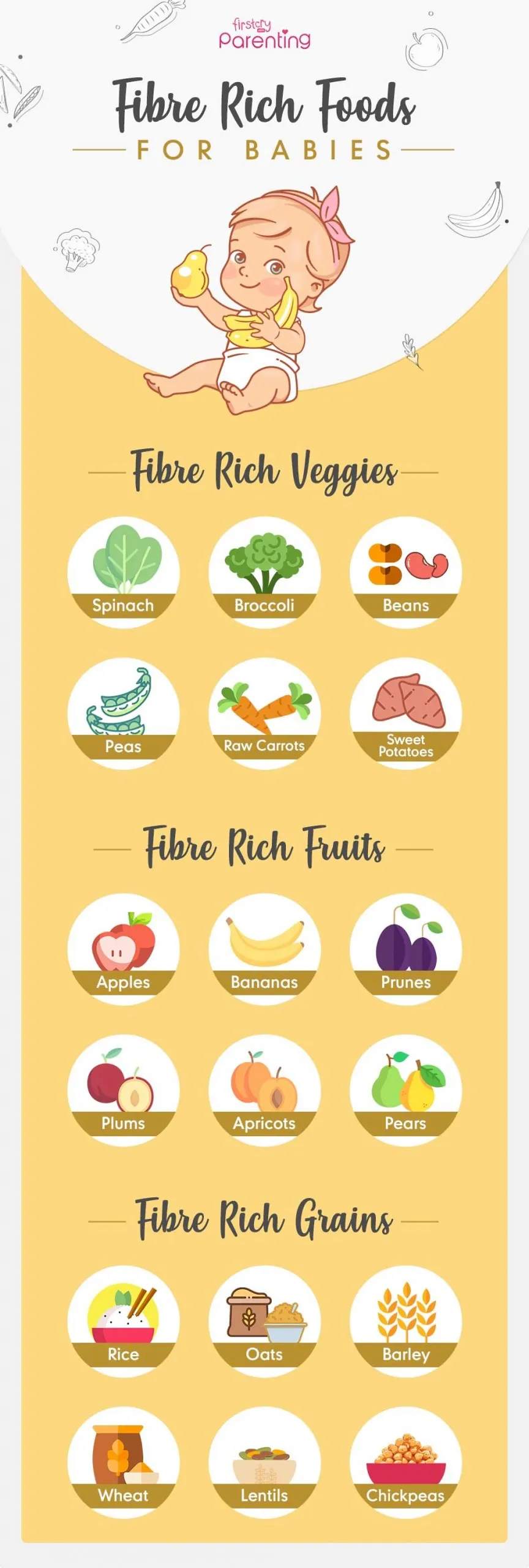 Fiber Rich Foods In Pregnancy