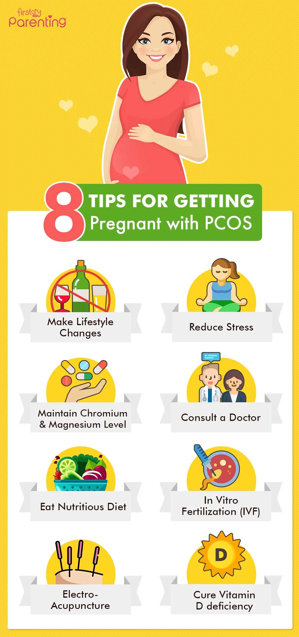 How To Get Pregnant With PCOS Infographic By Conceive Easy 56 OFF