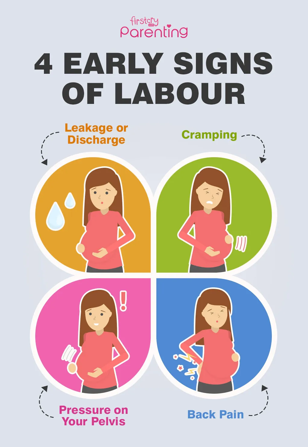 Signs And Symptoms Of Labor And When To See A Doctor 