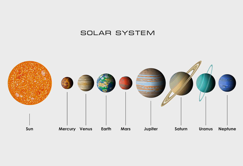 Планеты солнечной системы картинки с названиями по порядку от солнца для детей с названиями