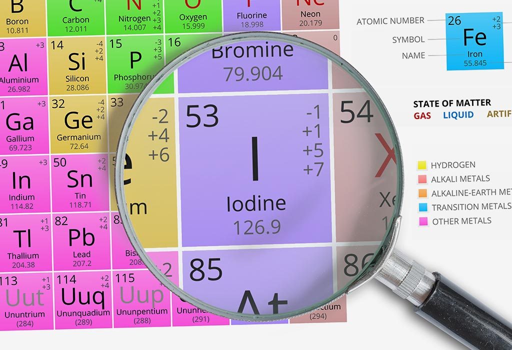 importance of iodine