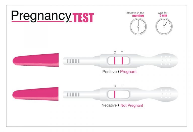 Positive Pregnancy Test After Miscarriage What You Can Do About It   514398718 H 768x525 