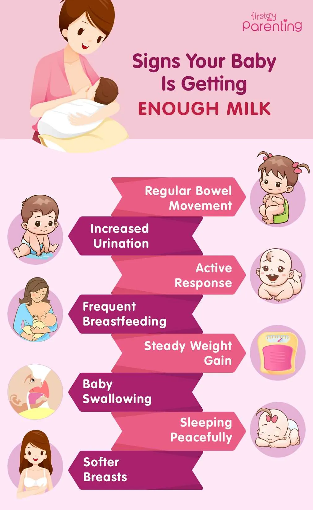 Signs Your Baby Is Getting Enough Milk