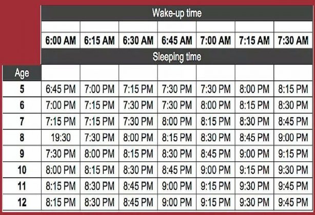 bedtime chart by age and wake up time bedtime chart by age and wake up time