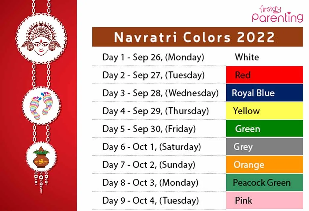 Today Navratri colour - List of 9 days Navratri colors images - Kadva Corp