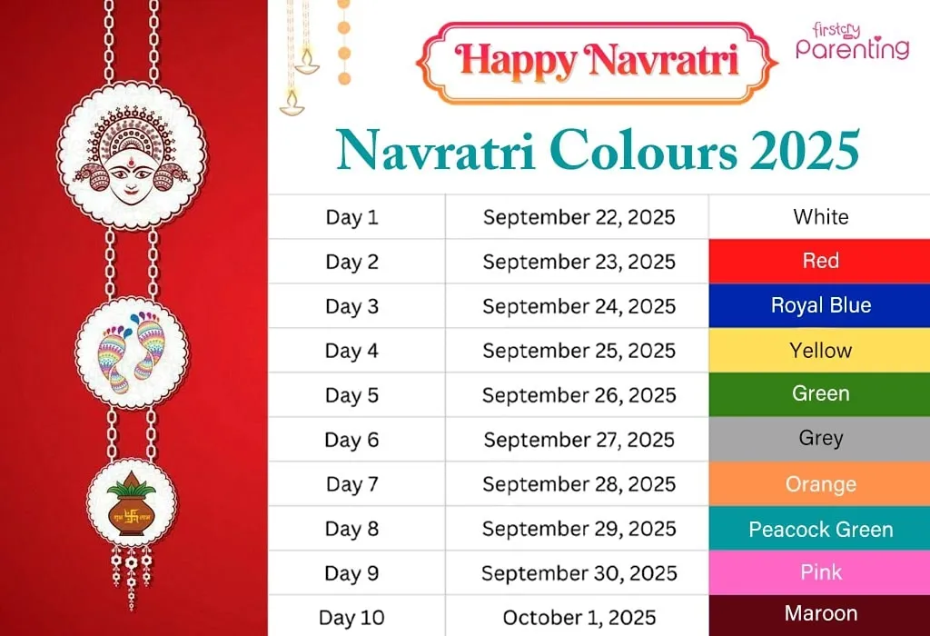 Navratri Colours List for 2025