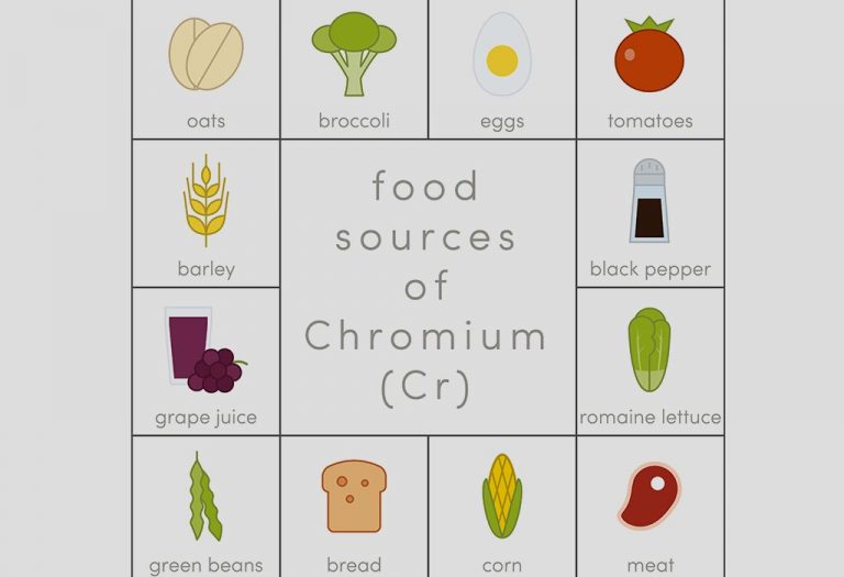 foods containing chromium