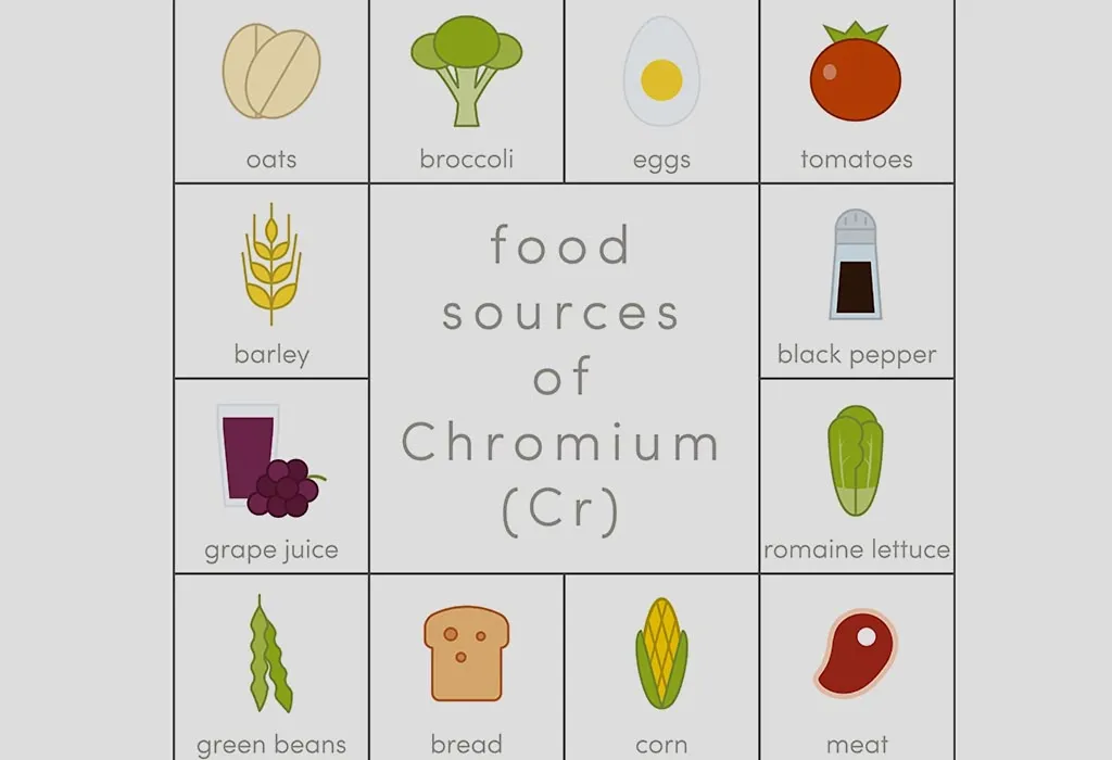 Food sources of chromium