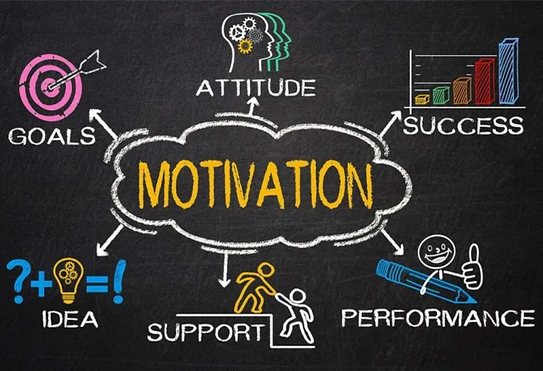 How to Motivate Yourself at Work - 10 Simple Ways