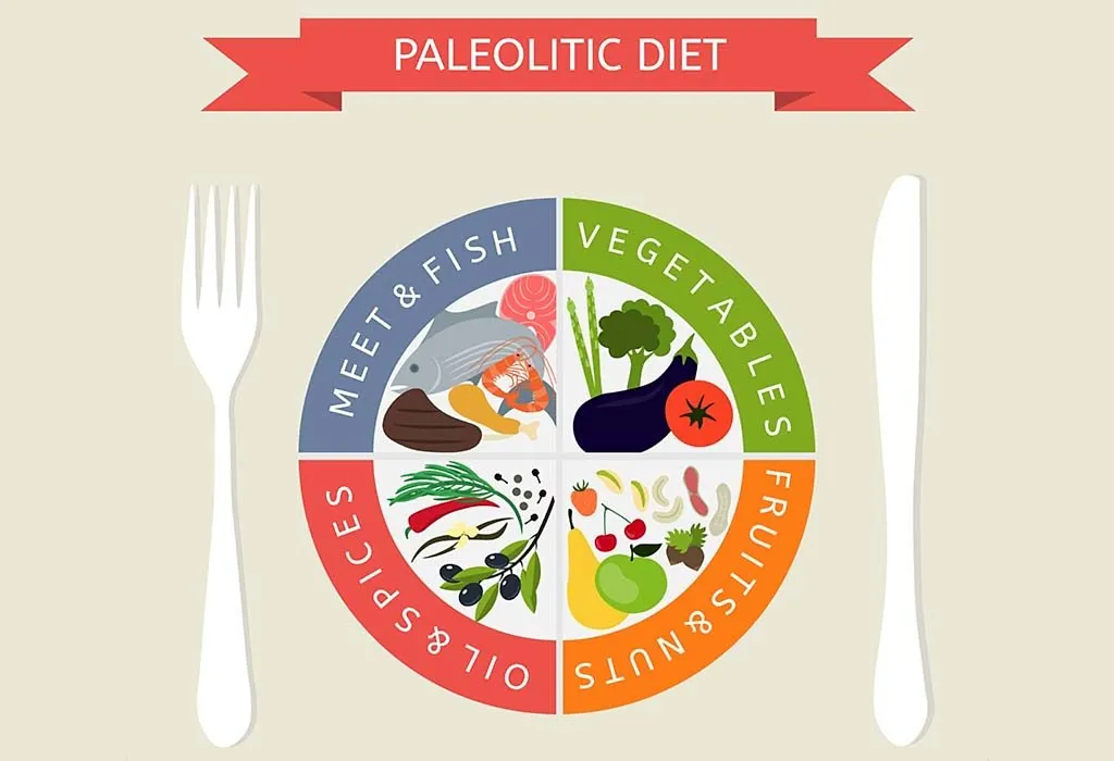 Components of Paleo Diet