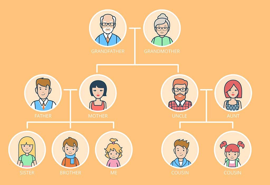 extended family tree chart