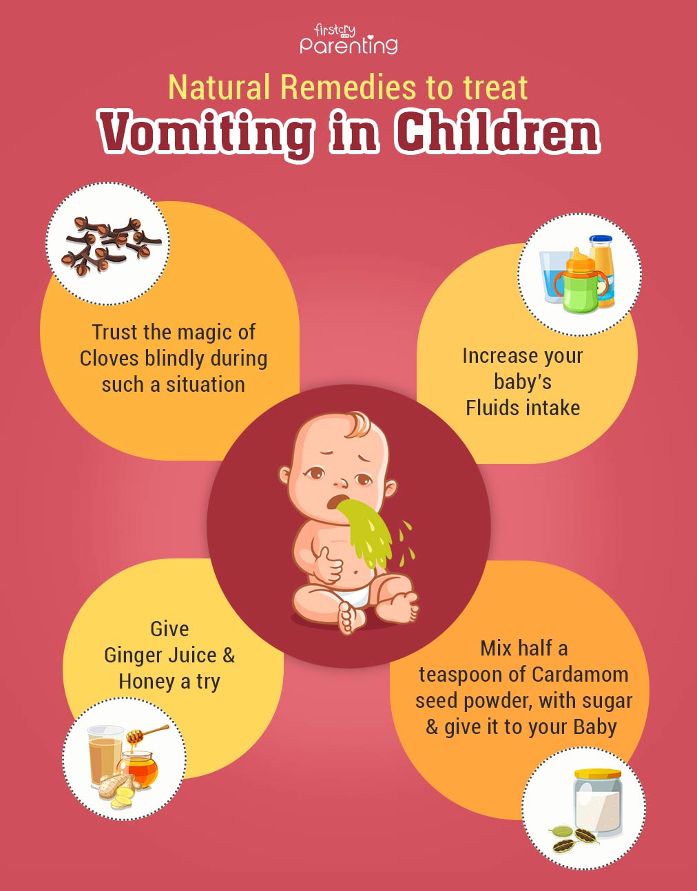 Vomiting In Infants Reasons, Treatment & More