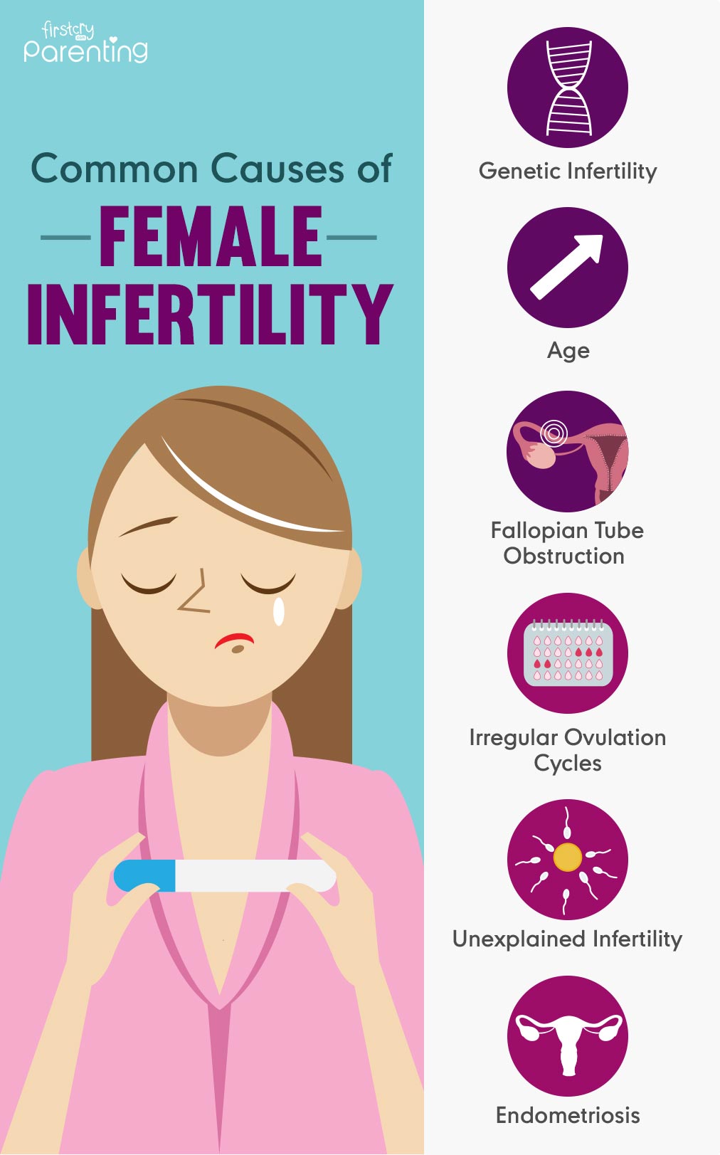 Female Infertility Causes Symptoms Treatment And Home Remedies 