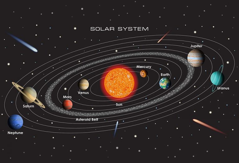 Facts and Information About the Solar System for Kids
