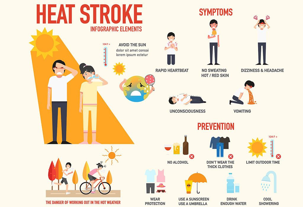 Heatstroke Infographic Poster Heat Stroke Symptoms And Prevention ...