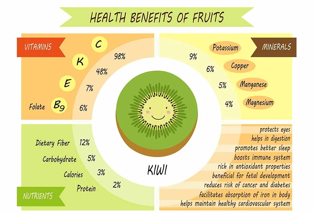 15 Amazing Health Benefits & Uses of Kiwi Fruit
