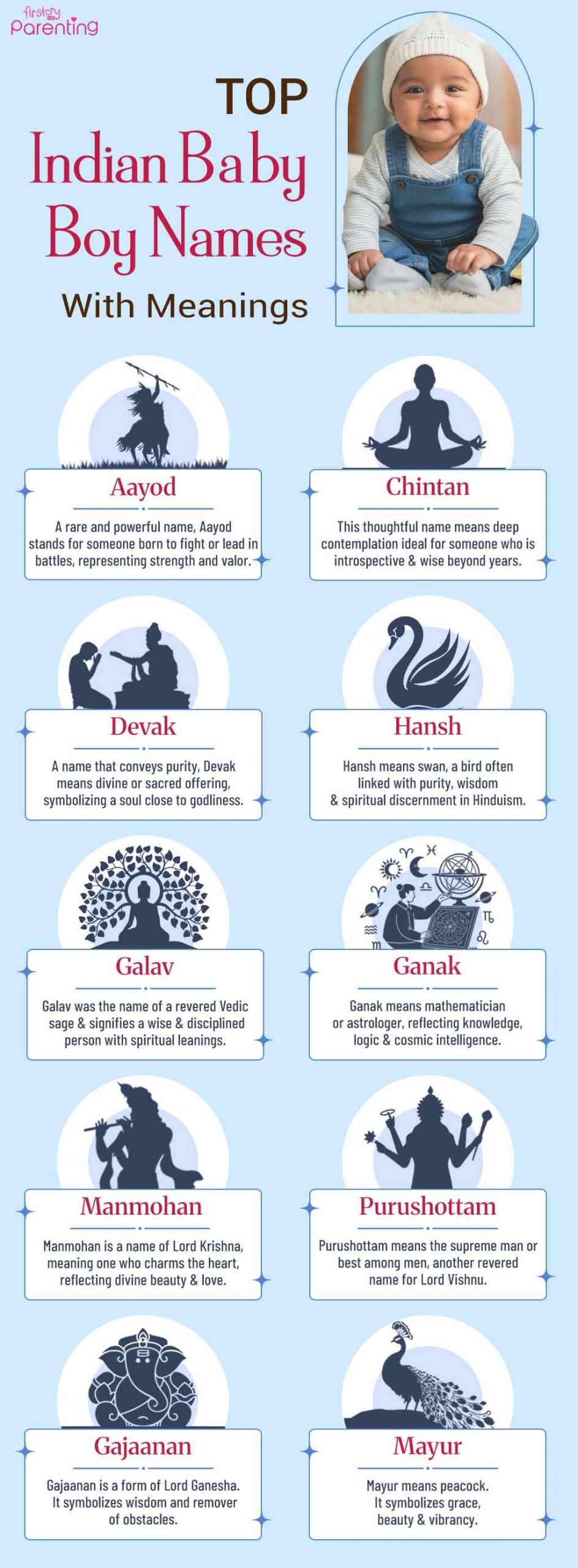 Infographic - Top Indian Baby Boy Names