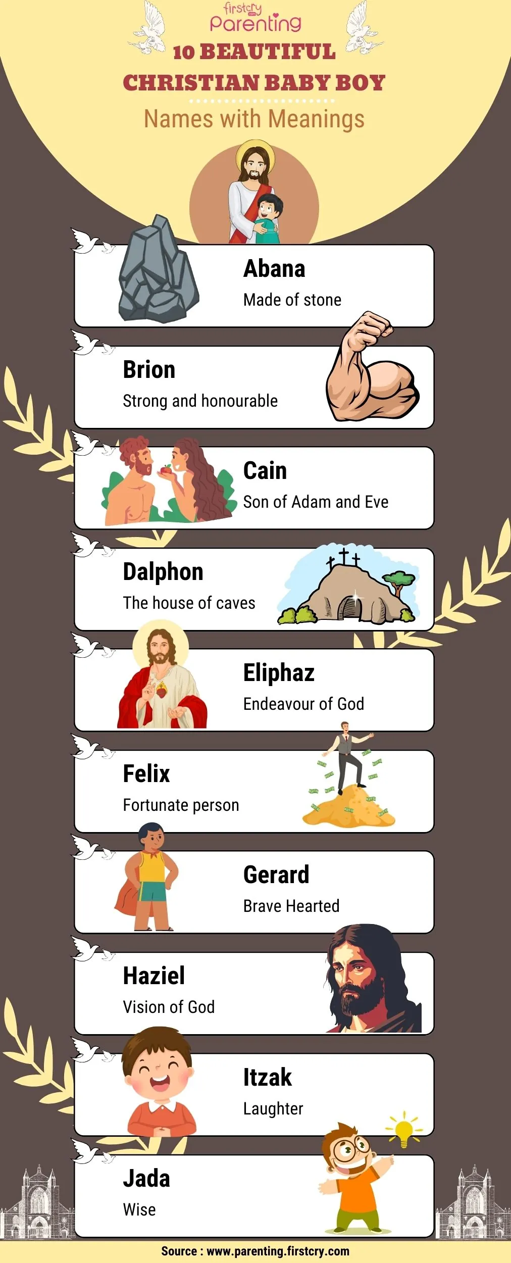 Beautiful Christian Boy Names with Meanings - Infographic