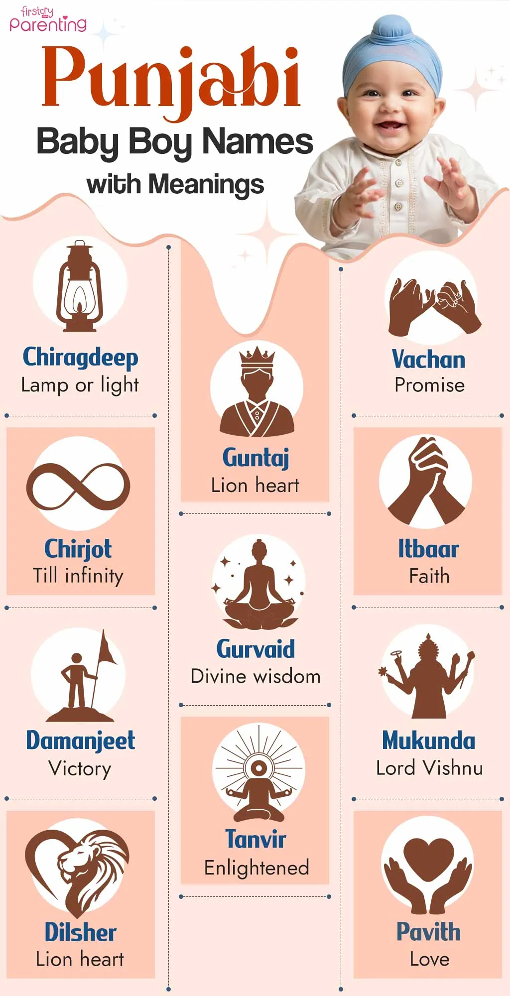 Infographic -Sikh or Punjabi Baby Boy Names with Meanings 