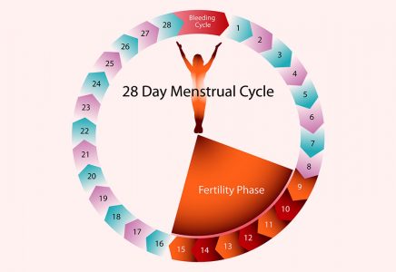 Chances of getting pregnant on period