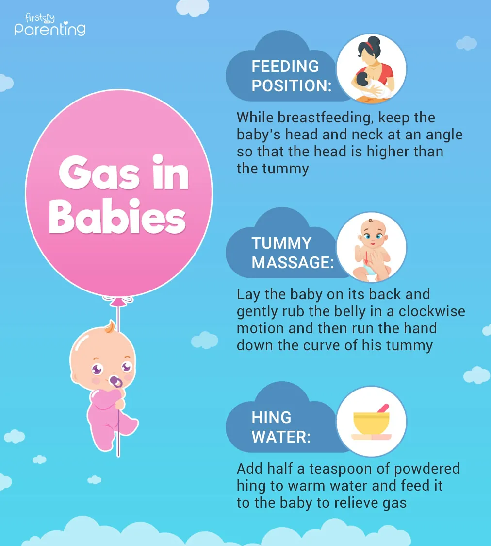 Gas in Babies