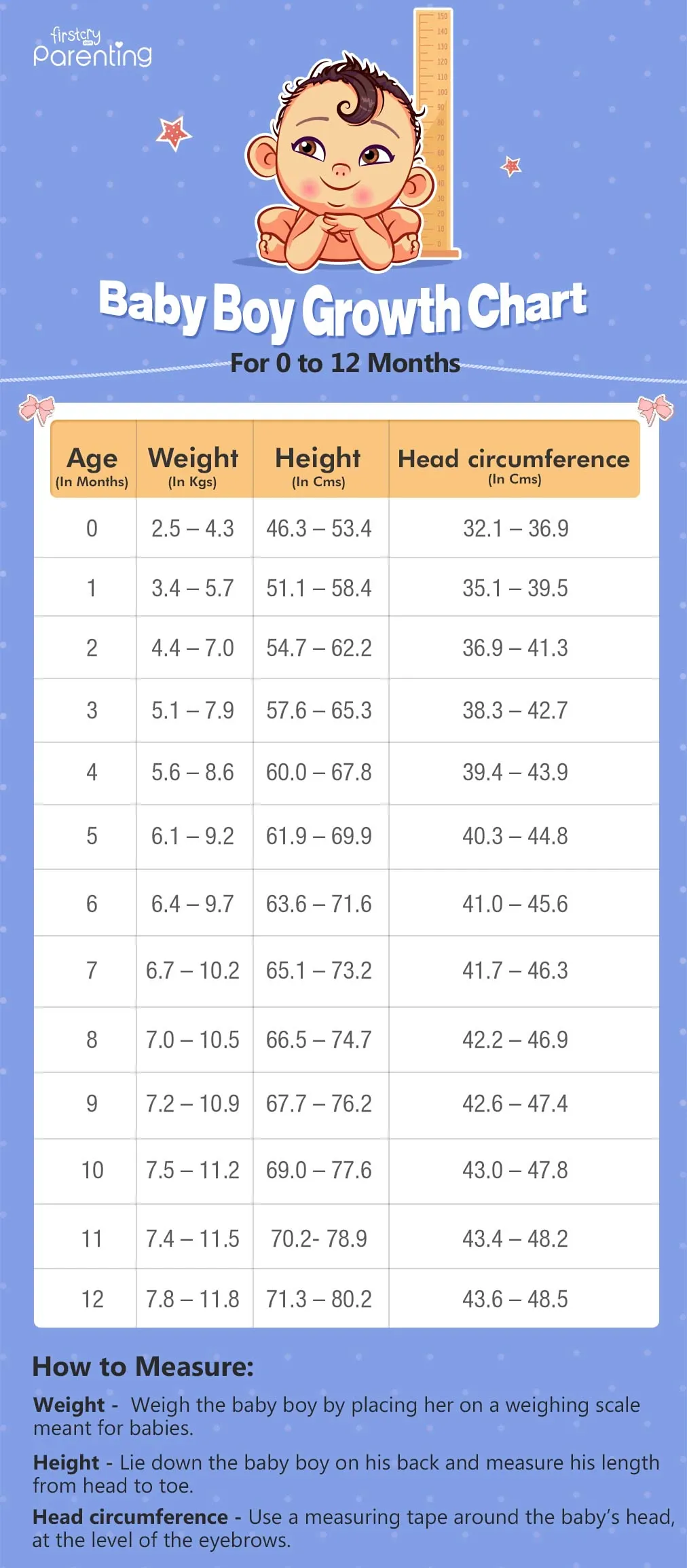Baby Boy Growth Chart For 0-12 months