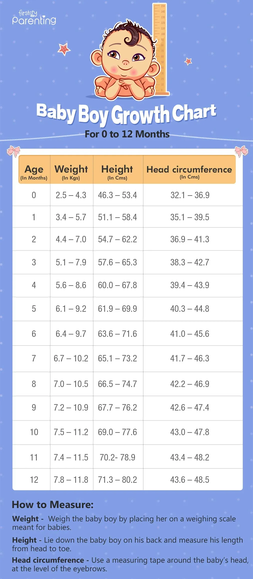 baby weight chart by month