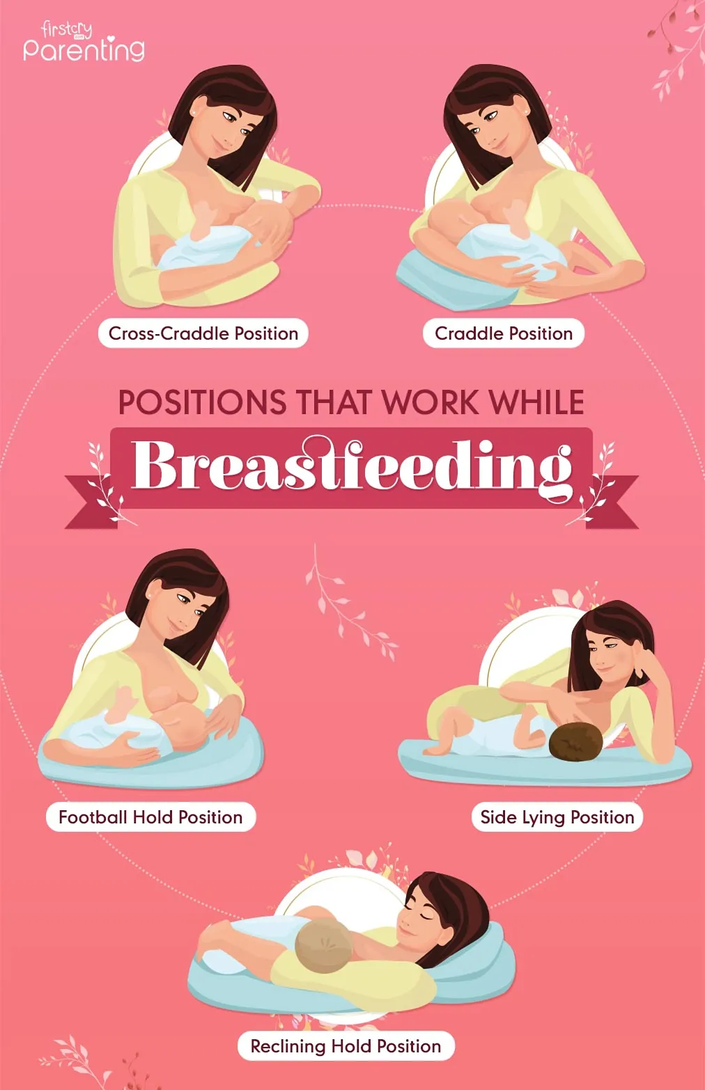 A Video on Breastfeeding Positions