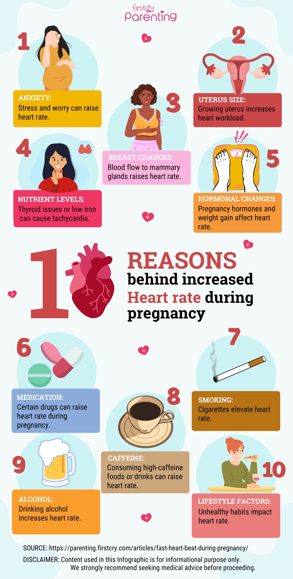 10 Reasons behind Increased Heart rate during Pregnancy - Infographic