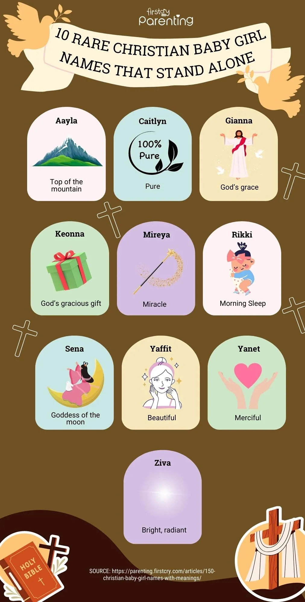 Celeb name meaning in the bible