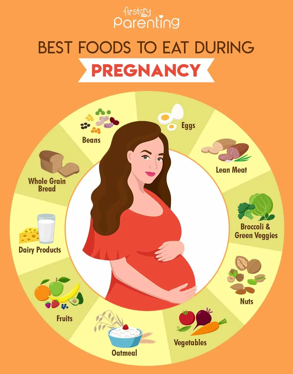 What to Eat and What to Avoid During Pregnancy