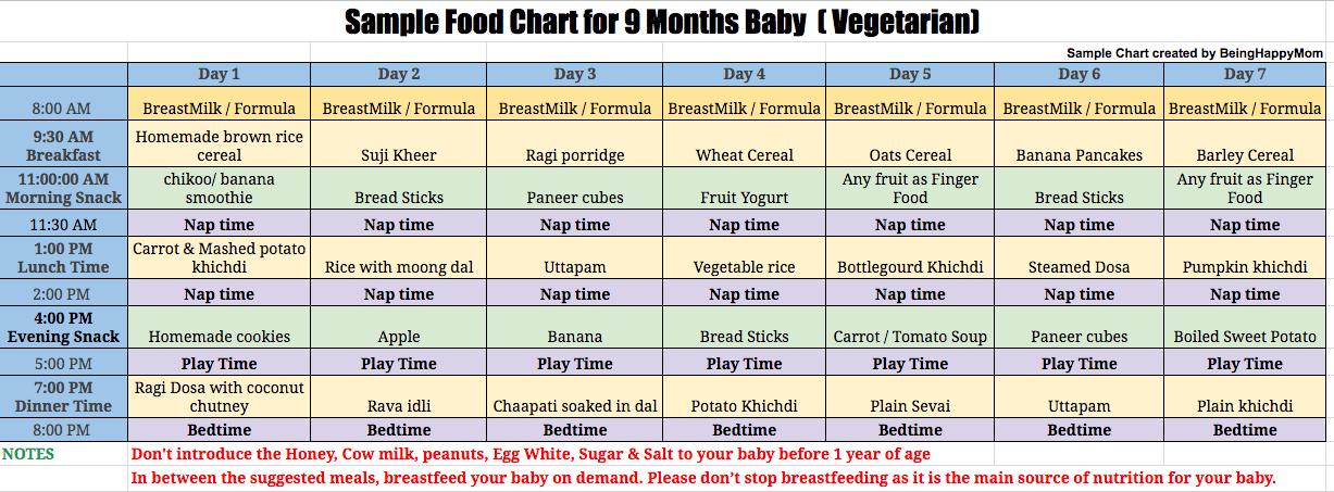 جدول النظام الغذائي للأطفال لاكتساب الوزن